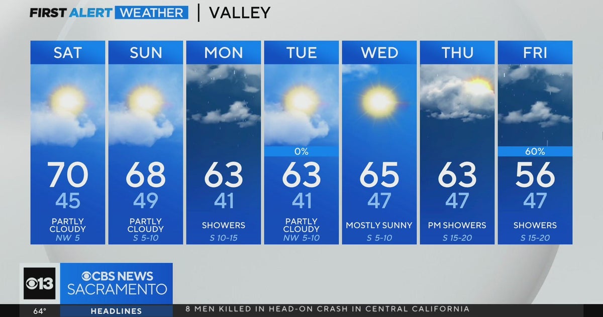 Friday evening forecast: February 23, 2024