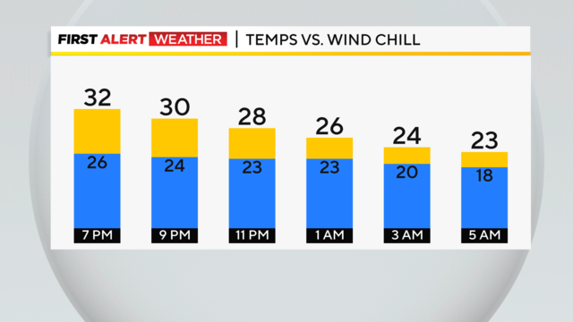 bar-graph-next-24hrs-temp-wind-chill.png 