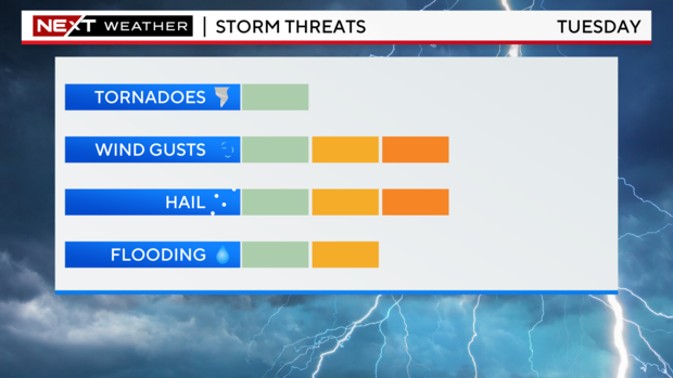 severe-threat-scale.png 