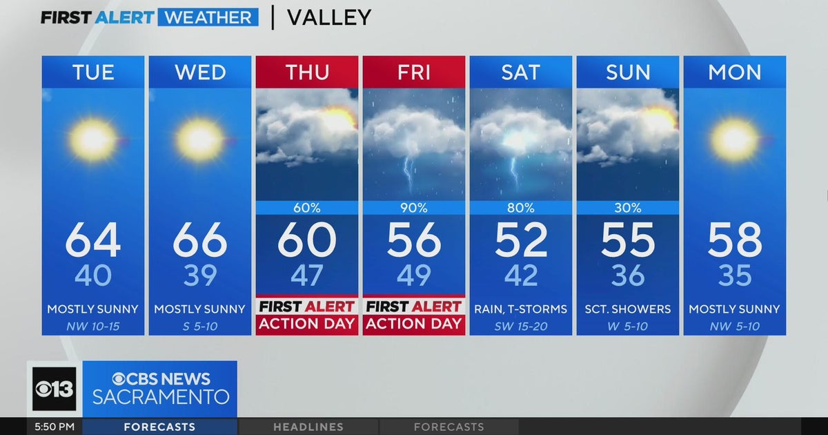 Monday evening forecast: February 26, 2024