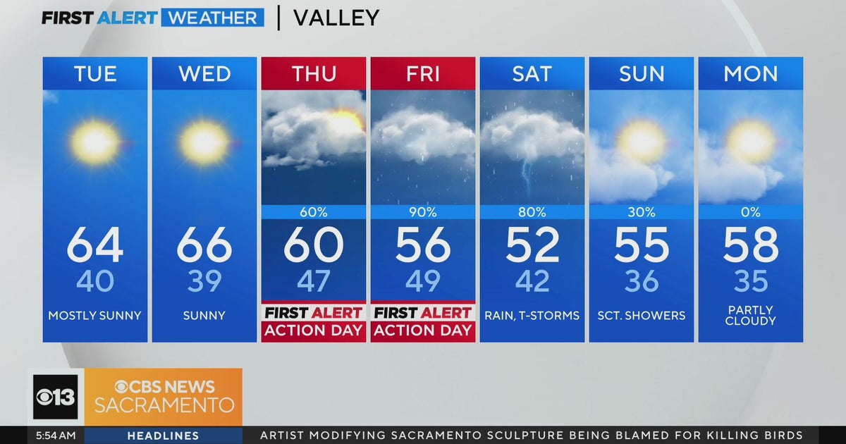 Tuesday morning weather forecast - Feb. 27, 2024