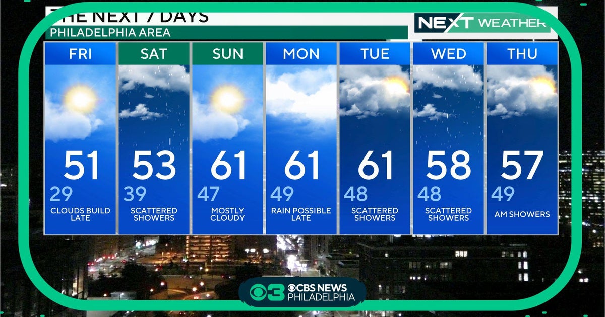 NEXT Weather: Clear and chilly overnight, mostly sunny Friday in ...