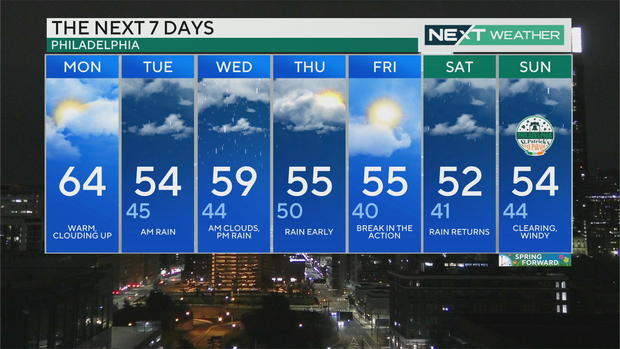 7-day forecast, March 4, 2024 