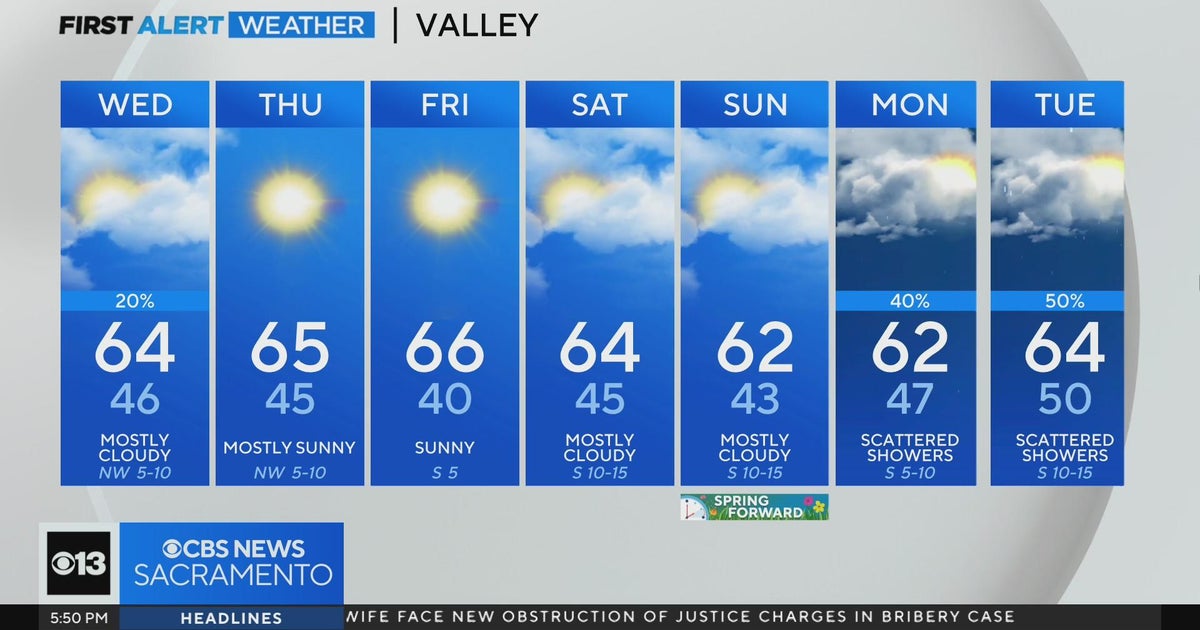 Tuesday evening forecast: March 5, 2024