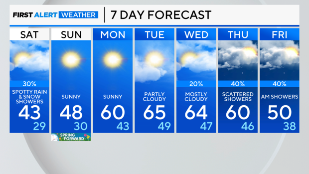 7-day-forecast.png 