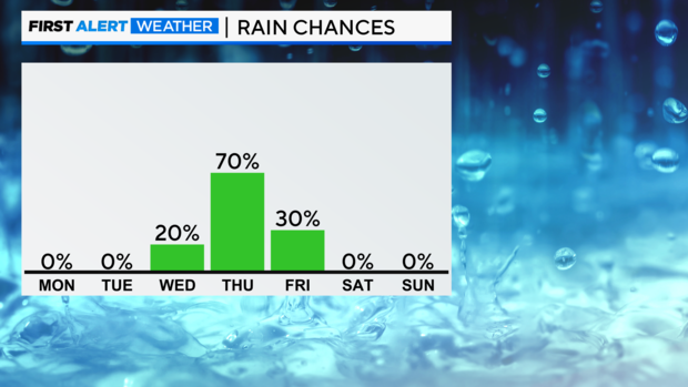 rain-chances-next-7-days.png 