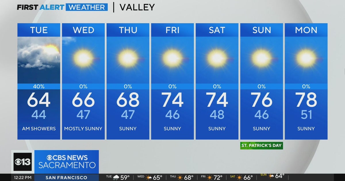 Tuesday afternoon weather forecast - March 12, 2024