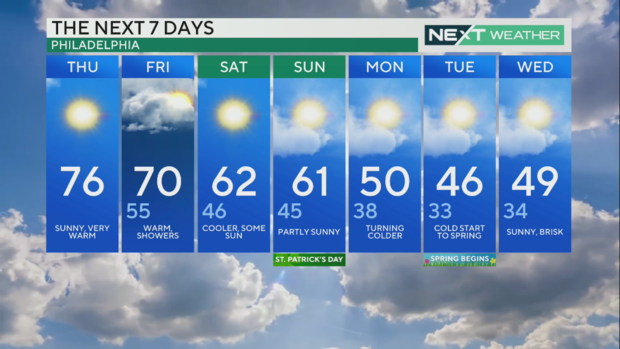 pa-weather-forecast-7-day-philadelphia-march-14-2024.png 