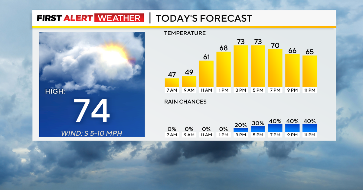 Today will be the warmest day of the week in Pittsburgh with storms ...