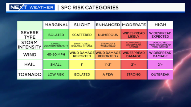 risk-categories-thunderstorms.png 