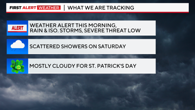 FIRST ALERT: Strong storms likely for St. Patrick's Day