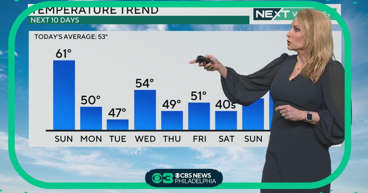 NEXT Weather Highs in the 60s for St. Patrick s Day temps drop to start spring