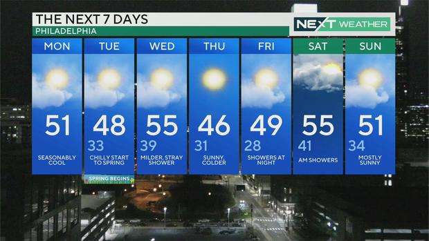 7-day forecast, March 18, 2024 