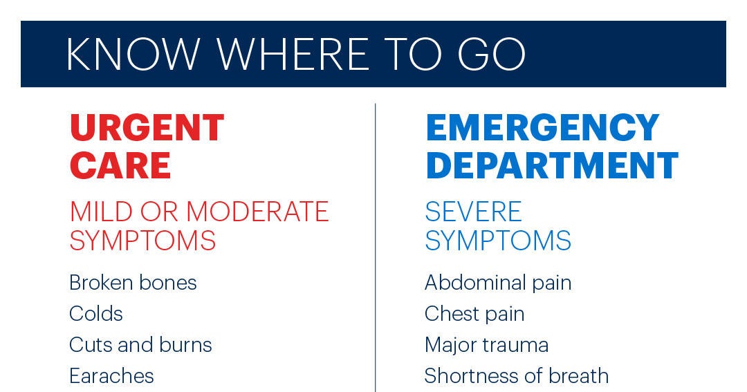 Emergency Department or Urgent Care? - CBS Baltimore