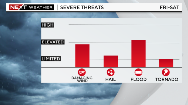 next-wx-severe-impacts.png 