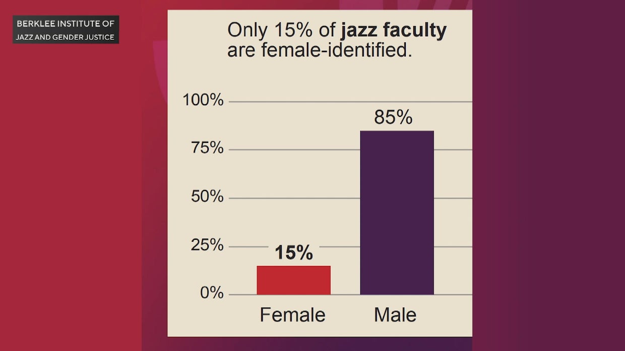 Key Of She Jazz jam session uplifts Philadelphia women and nonbinary ...