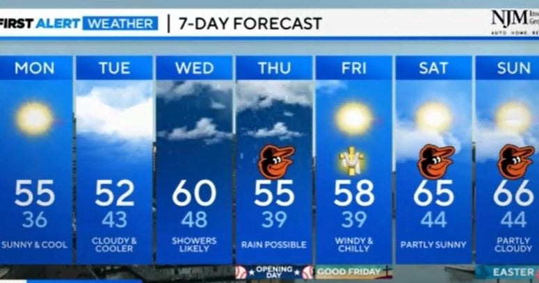 メリーランド州の天気: 週初めは晴れ、その後にわか雨に変わる