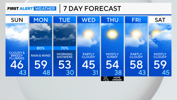 7-day-forecast-32424.png 