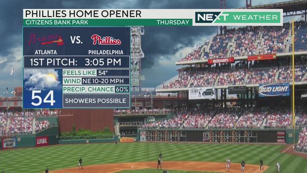 Phillies Opening Day forecast 
