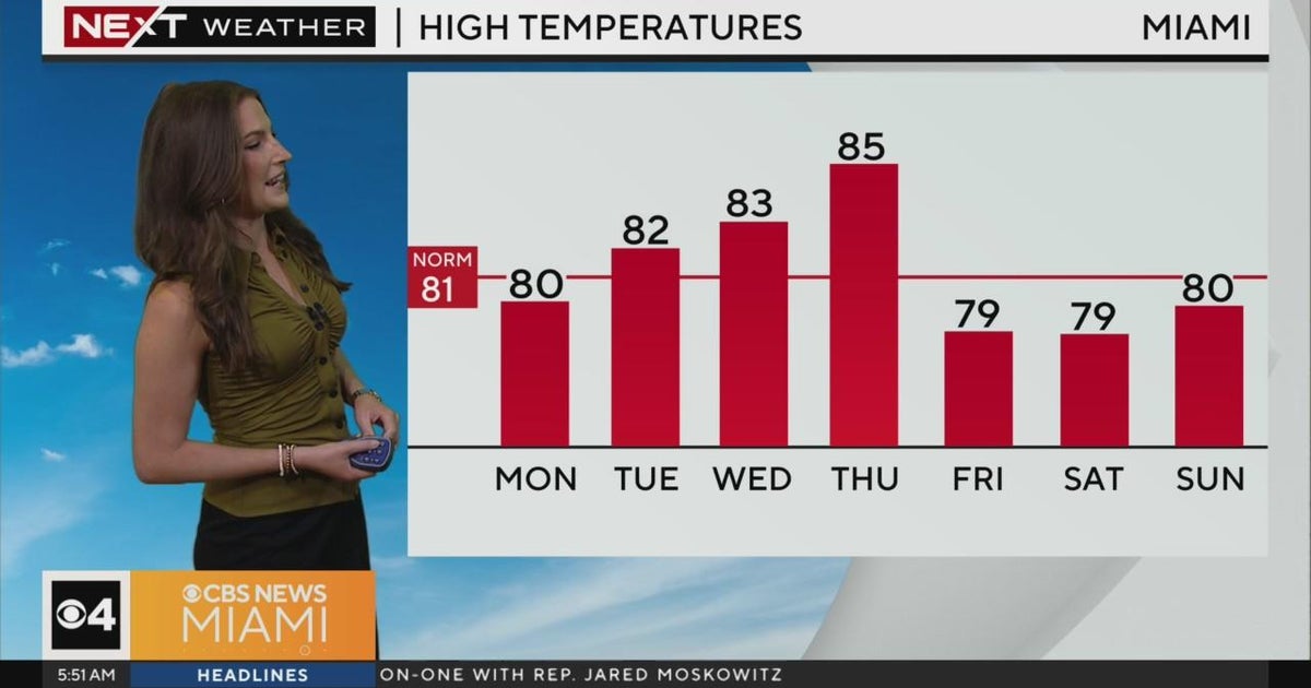 Miami Weather for Monday 3/25/2024 5AM - CBS Miami