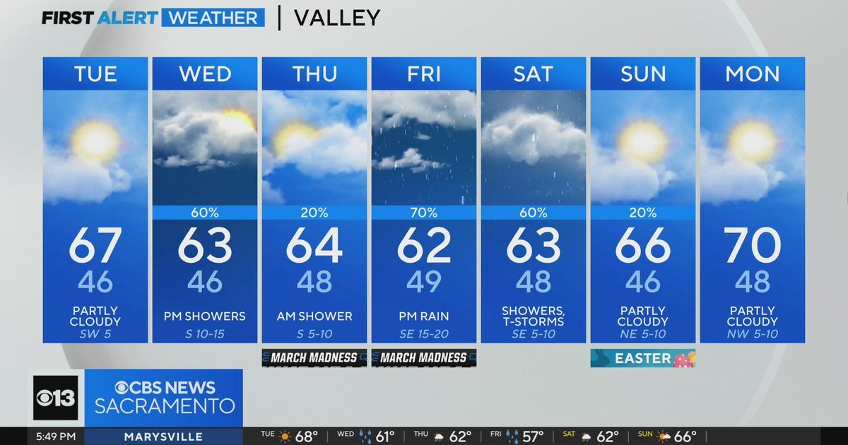 Monday evening forecast: March 25, 2024