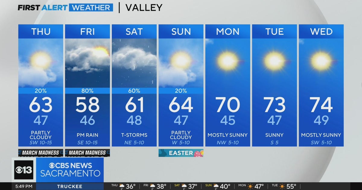 Wednesday evening forecast: March 27, 2024