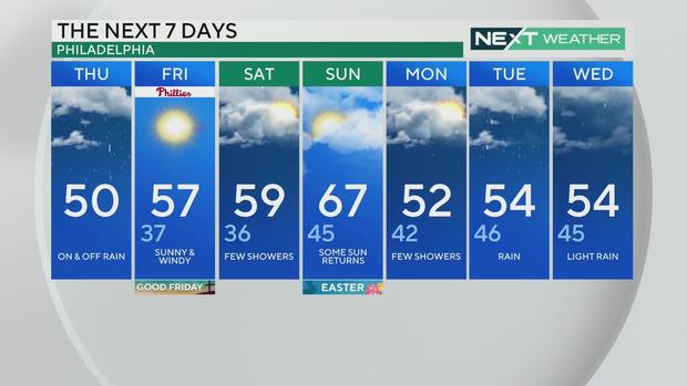 7-day forecast, March 28, 2024 