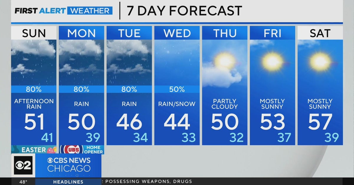 Gloomy Easter morning with temperatures in the 30s for Chicago area ...