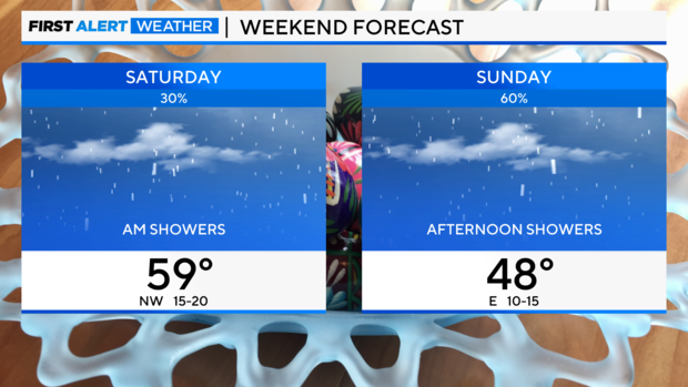 weekend-forecast-330.png 