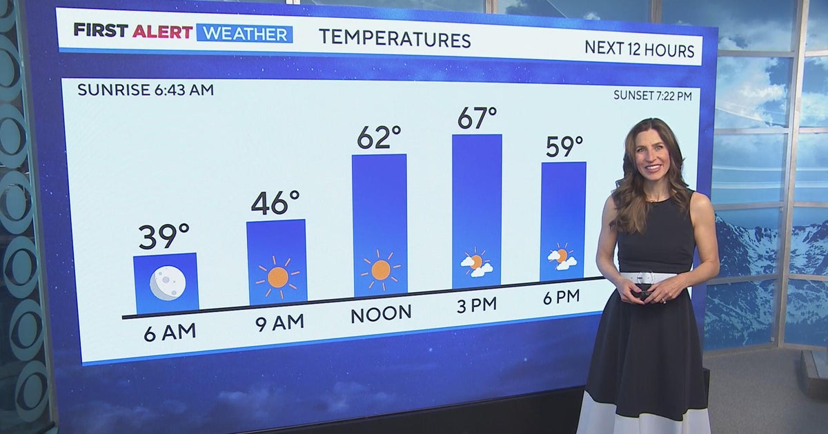 Denver weather: Warm and windy Easter Sunday - CBS Colorado