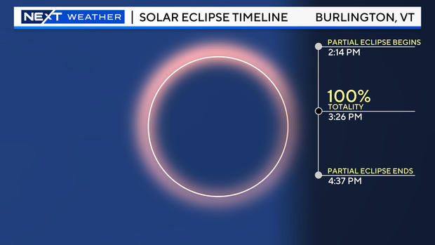 burlington-eclipse.jpg 