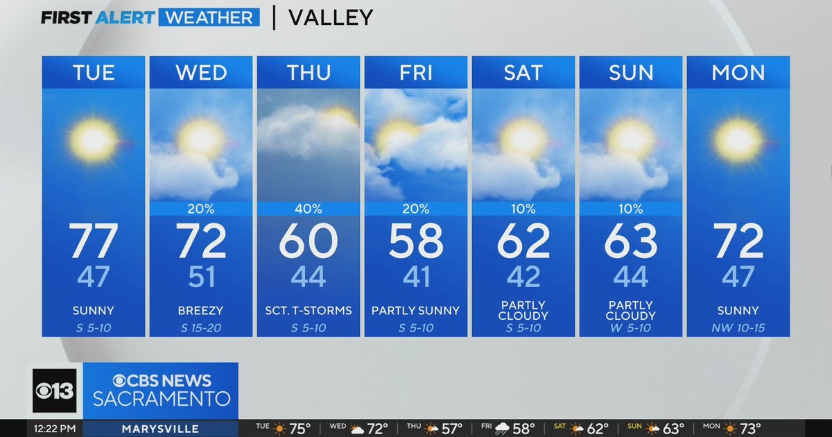 Tuesday afternoon weather forecast - April 2, 2024
