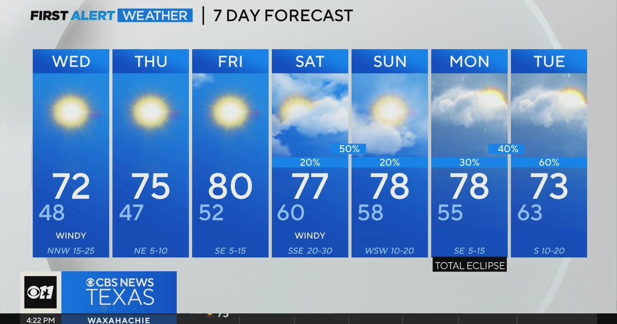 Breezy Tuesday overnight into a chilly Wednesday morning - CBS Texas