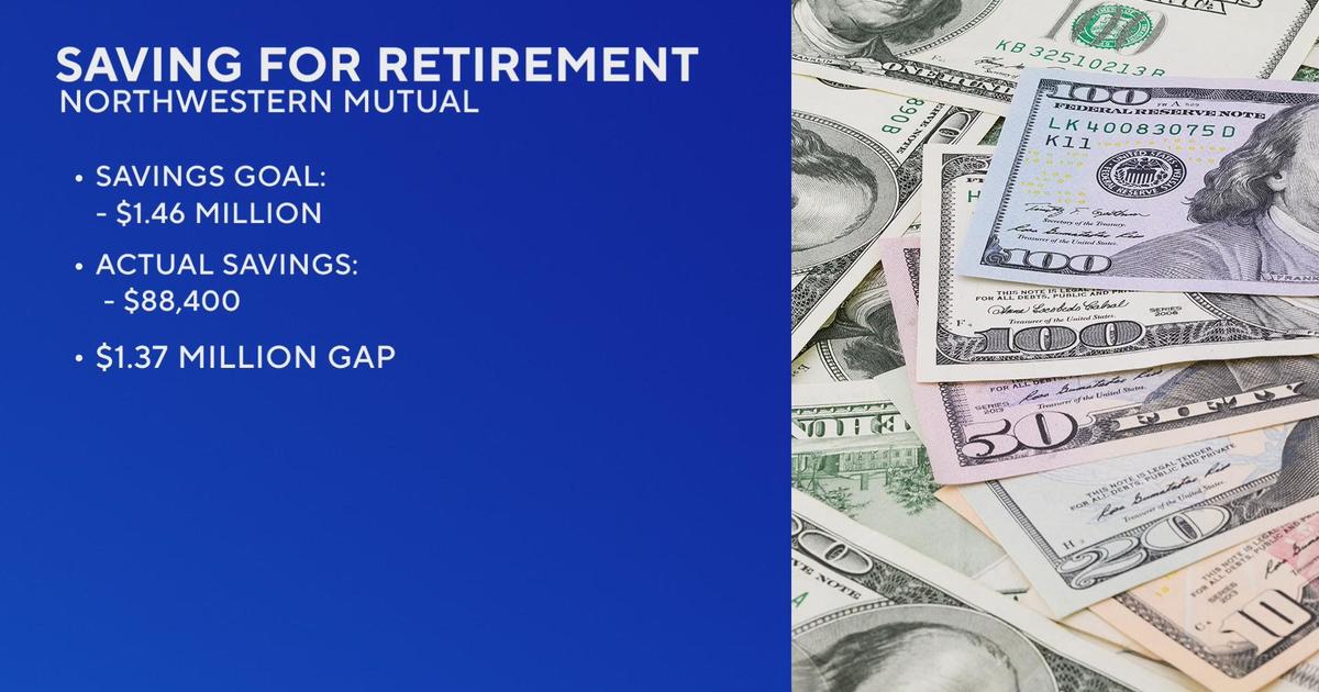 Inflation, financial pressures lead more Americans to believe they need more in retirement savings - CBS Colorado