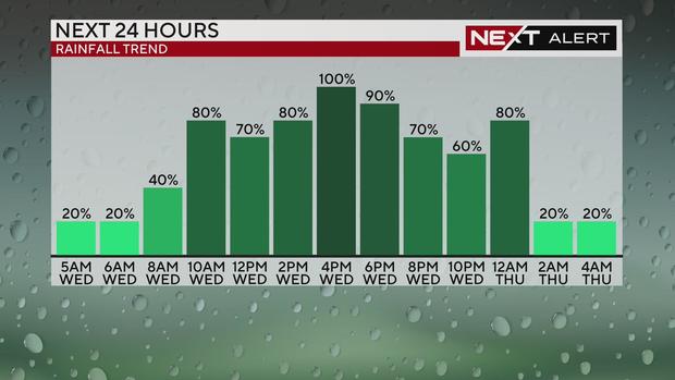 Rainfall chances over the next 24 hours 