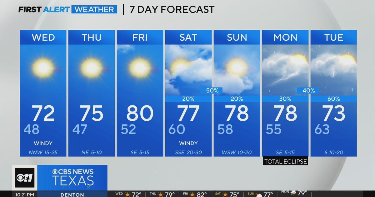 Warmer spring weather through Friday ahead of weekend rain - CBS Texas