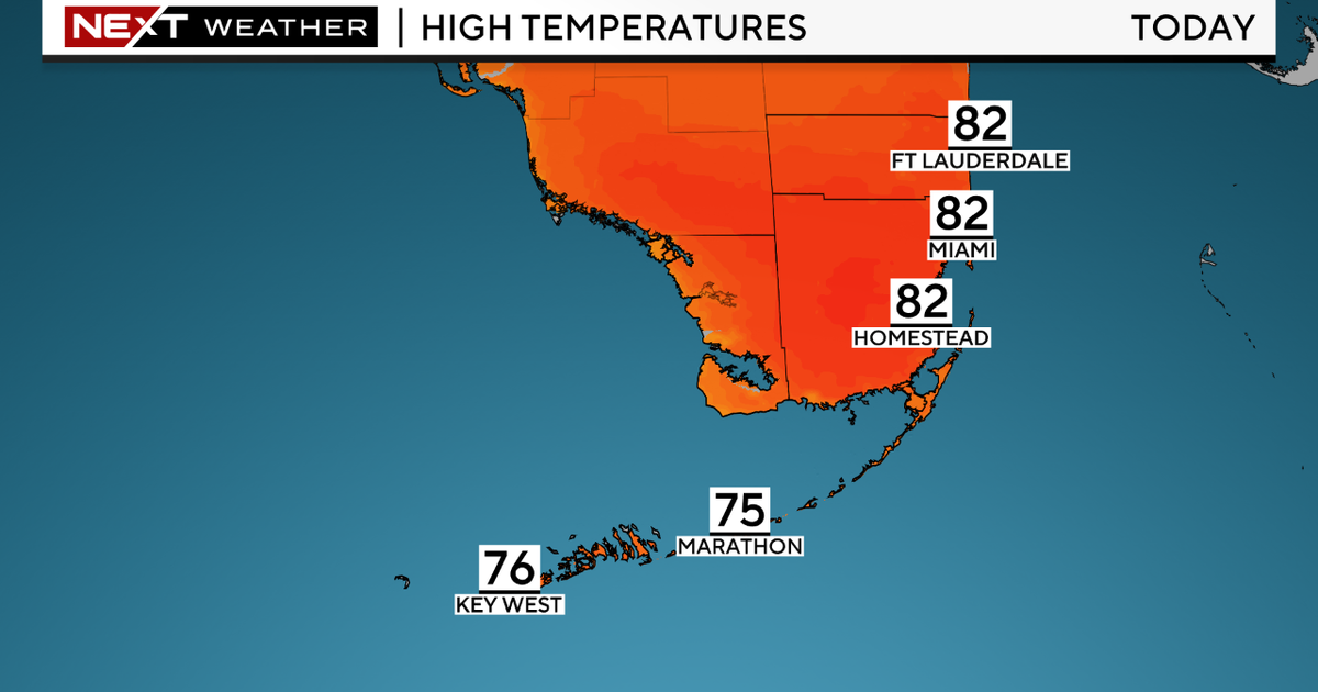 Sunny & dry with highs in the low 80s, weekend looking nice Sunny & dry with highs in the low 80s, weekend looking nice