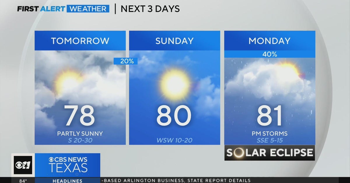 Windy Saturday ahead for North Texas with a chance of thunderstorms ...