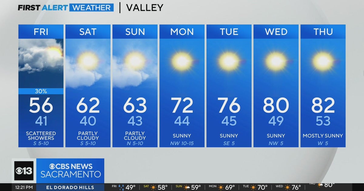 Friday afternoon weather forecast - April 5, 2024