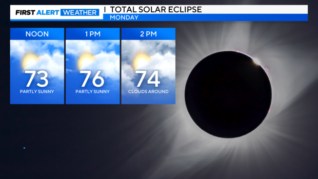 thumbnail-total-solar-eclipse-hourly.png 