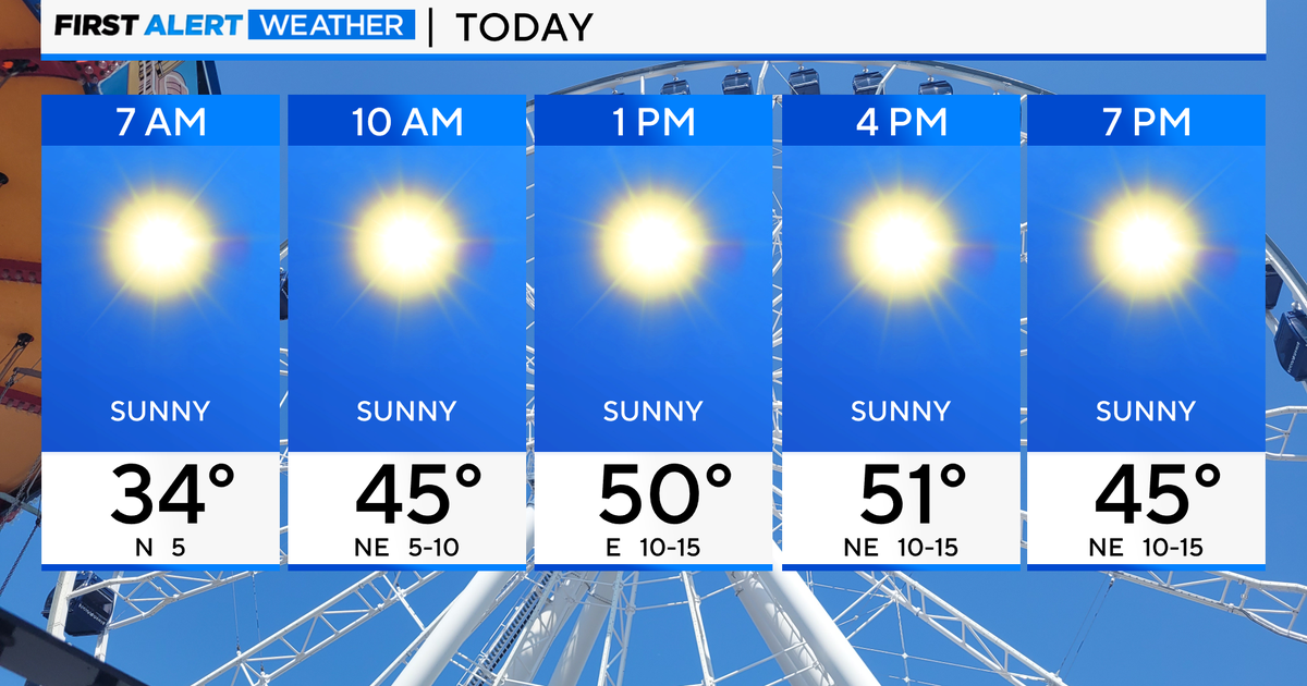 First half of weekend brings plenty of sunshine in Chicago - CBS Chicago
