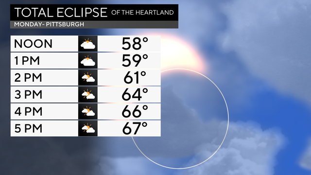 eclipse-pittsburgh.png