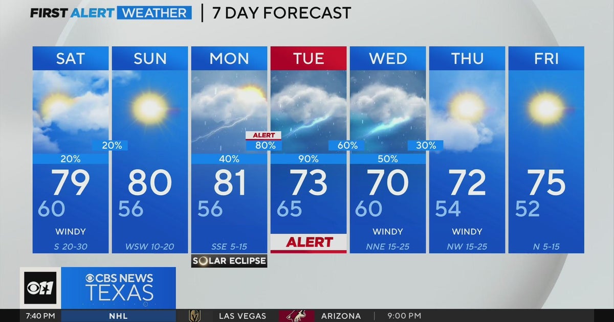 Lots of rain expected for North Texas next week - CBS Texas