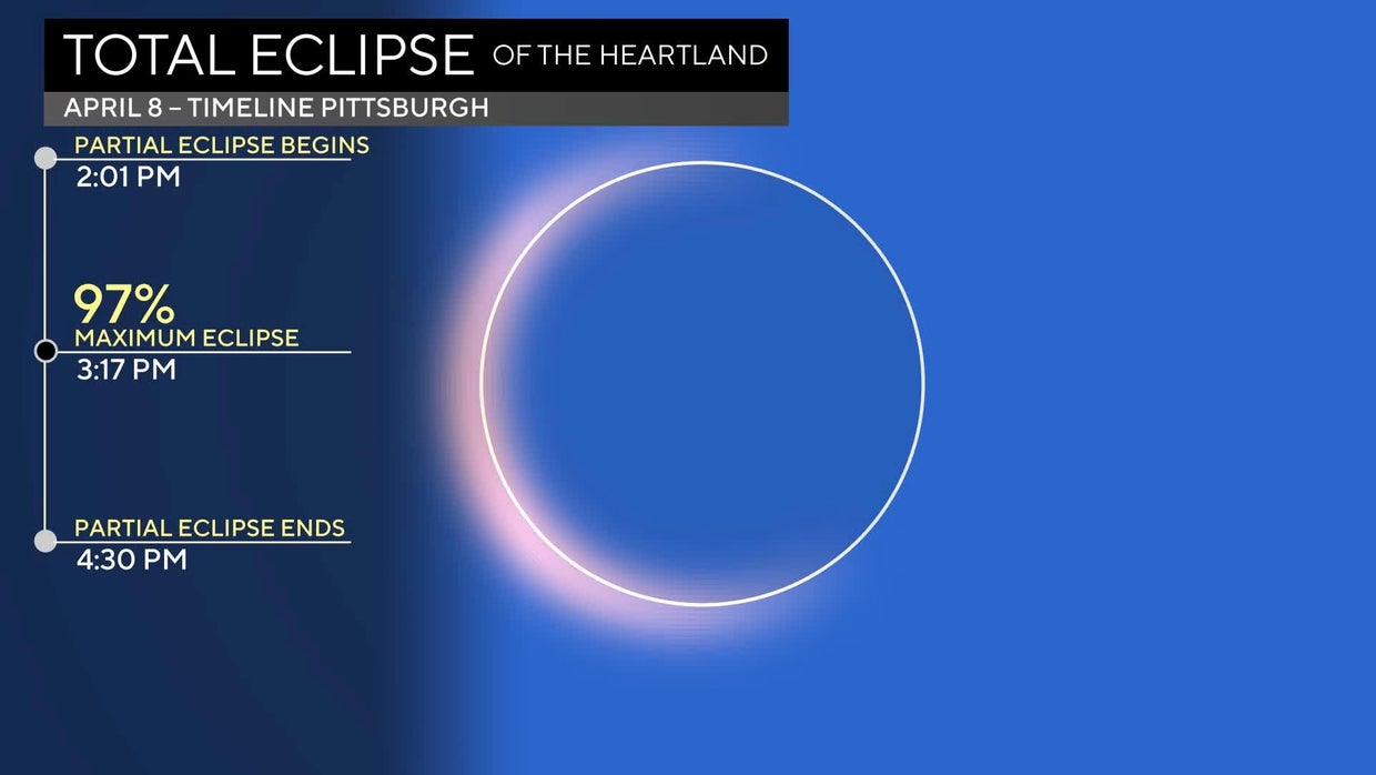 Taking a closer look at the specifics of the total solar eclipse | Hey ...