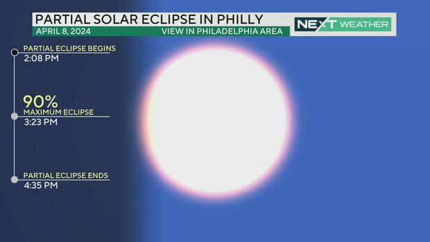 Solar eclipse in Philadelphia, Monday, April 8, 2024 