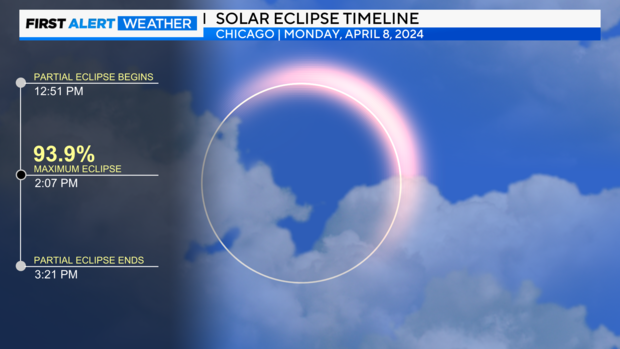 eclipse-timeline.png 
