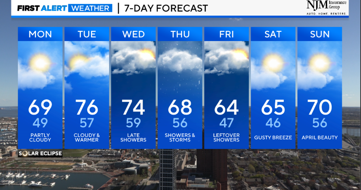 Maryland Weather: Sun and clouds for Monday's solar eclipse - CBS Baltimore