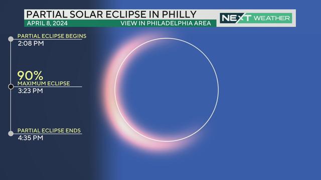 Partial eclipse in Philadelphia, PA 