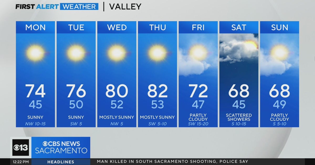 Monday afternoon weather forecast - April 8, 2024
