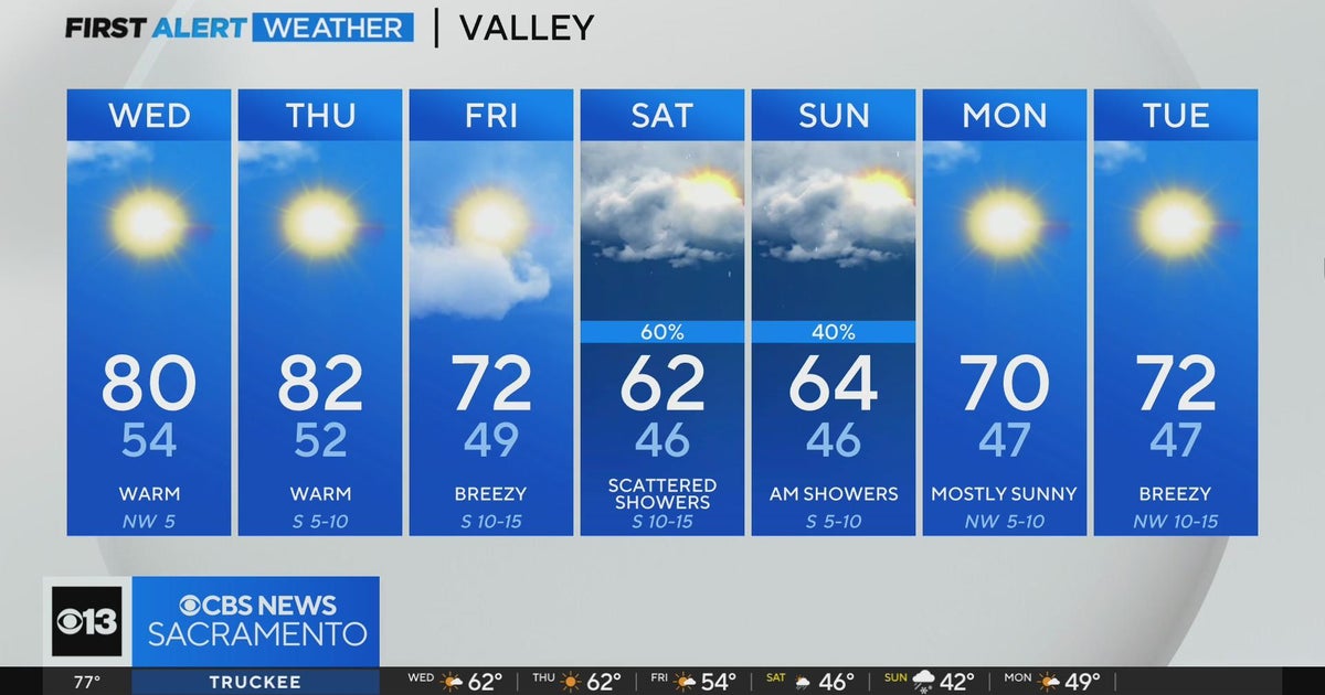 Tuesday evening forecast: April 9, 2024